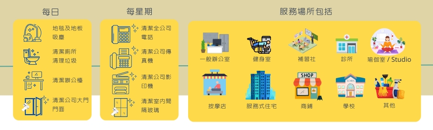 辦公室/商鋪清潔服務